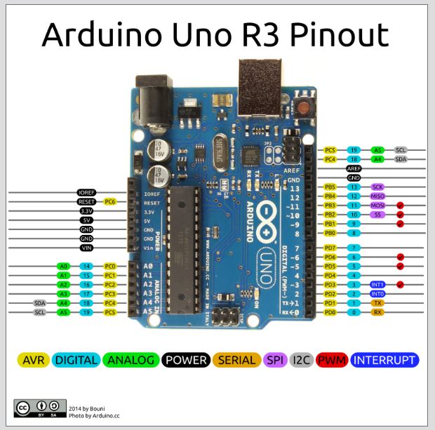 Arduino Uno